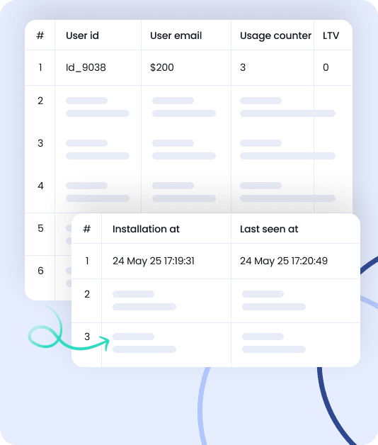 Rich User Profiles  
